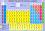 ����� ���������� ���������� ������� : Periodic Table of The Chemical Elements - ������ �4 - �������