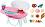 ������� �� ������� � ��������� - Zapf Creation - ��� ���� �� ������� Baby Born - �������