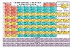 Мини периодична таблица на химичните елементи и разтворимост на киселини, основи и соли във вода - продукт