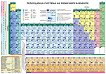 Периодична система на химичните елементи - двулицева - речник
