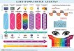 Учебно табло: Електромагнитен спектър - учебна тетрадка
