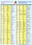 Неправилни глаголи в английския език English Irregular Verbs - учебна тетрадка