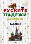 Руските падежи - обяснения с таблици - речник