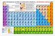 Мини табло: Периодична система на химичните елементи - Менделеева таблица - табло