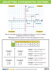 Учебно табло: Декартова координатна система - учебна тетрадка