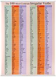 Двустранно учебно табло: The 100 Most Common Irregular Verbs - помагало