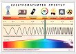 Учебно табло: Електромагнитен спектър - учебник