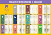 Учебно табло по математика за 2. клас: Таблично умножение и деление - книга за учителя