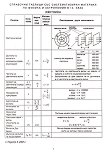 Светлина: Справочна таблица със систематизиран материал по физика и астрономия в 10. клас - справочник