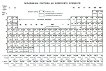 Периодична Система на Химичните Елементи - таблица