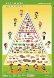Светът е на децата: Учебно табло "Да се храним здравословно" - книга