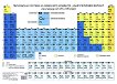 Периодична система на химичните елементи - Дългопериоден вариант (за ученици от VІІ и VІІІ клас) - 