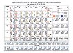 Периодична система на химичните елементи - Класически вариант (за ученици от IХ до ХII клас) - таблица