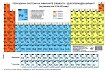 Периодична система на химичните елементи - Дългопериоден вариант (за ученици от IХ до ХII клас) - таблица