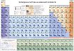 Периодична система на химичните елементи - Формат A4 / A5 - таблица