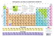 Стенна периодична система на химичните елементи - таблица