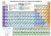 Периодична система на химичните елементи - таблица