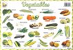 Vegetables: учебно табло на английски език - 