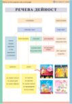 Табло по български език за 4. клас: Речеви дейности - учебна тетрадка