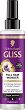 Gliss Full Hair Wonder Express Repair Conditioner - 