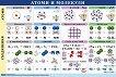 Учебно табло: Атоми и молекули - табло