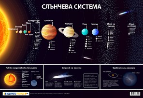 Учебно табло: Слънчева система - табло