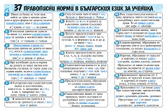 Мини табло: 37 правописни норми в българския език за ученика - 