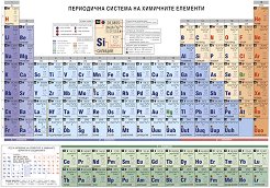 Периодична система на химичните елементи - 