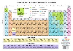 Стенна периодична система на химичните елементи - 